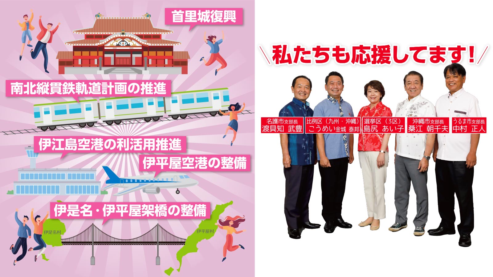 首里城復興、南北縦貫軌道計画の推進、伊江島空港の利活用推進、伊平屋空港の整備、伊是名・伊平屋架橋の整備　私たちも応援してます！